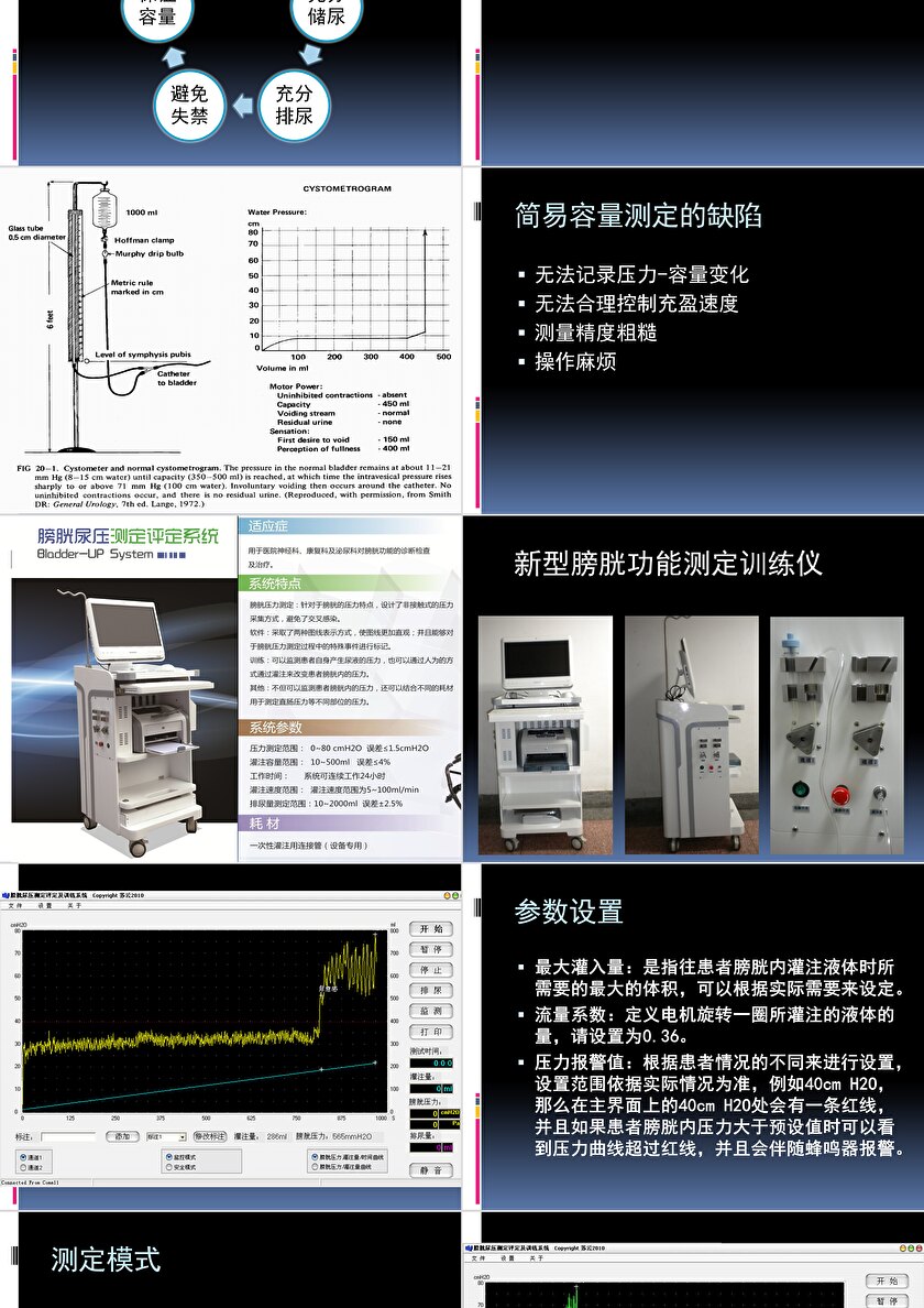 神经源性膀胱康复的进展ppt模板卡卡办公 4939