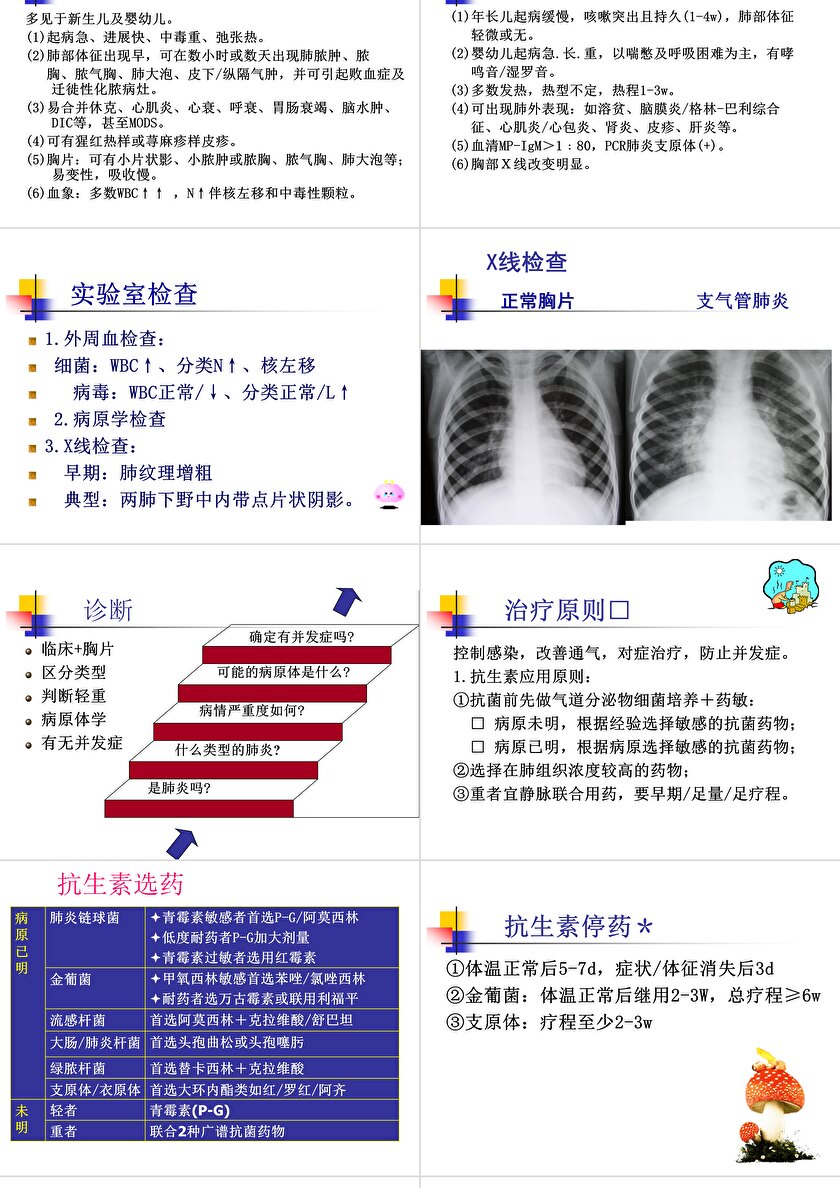 肺炎患儿的护理ppt卡卡办公 3357