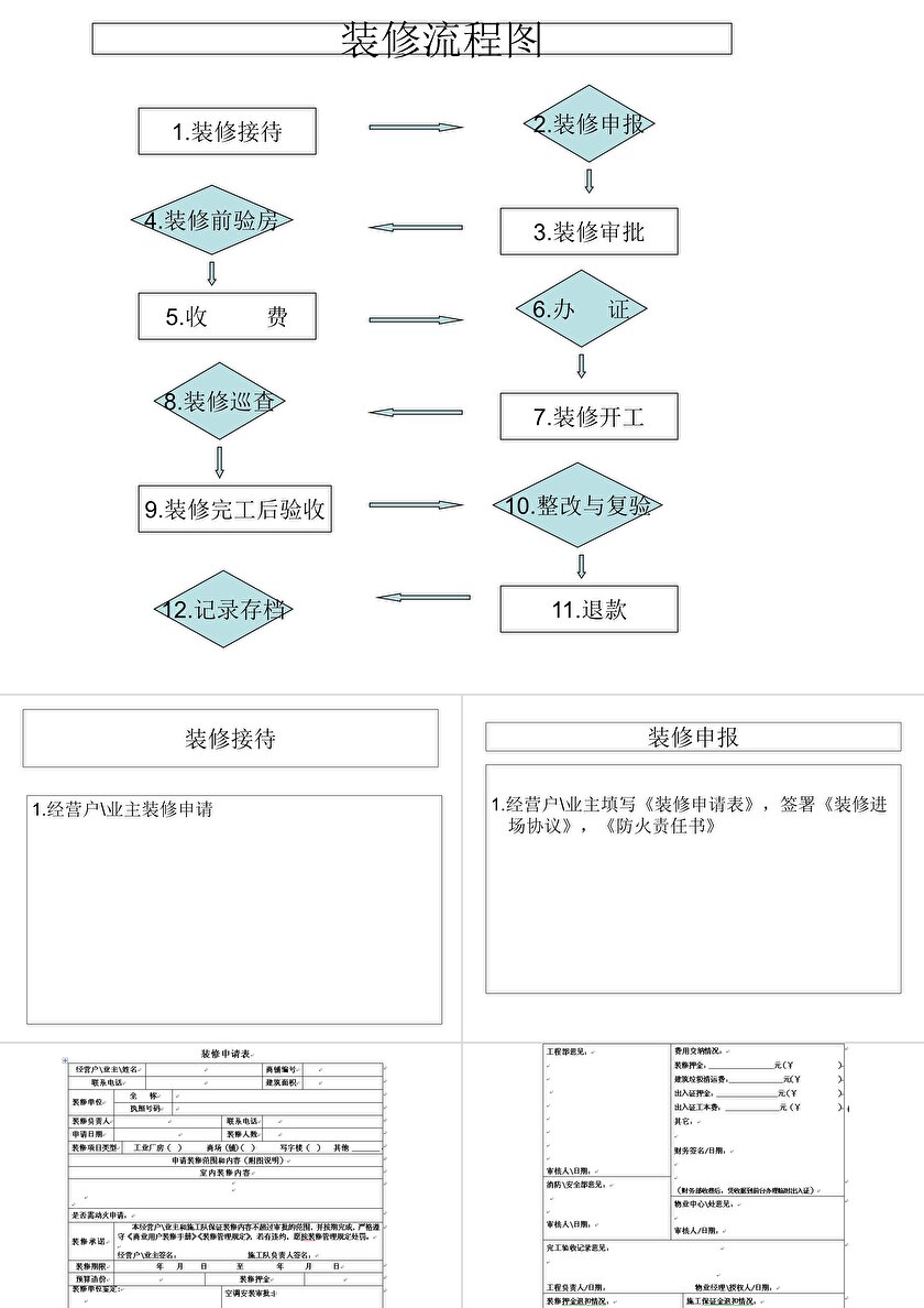 装修流程步骤教学ppt模板